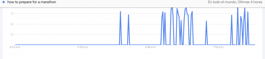 How to Prepare for a Marathon