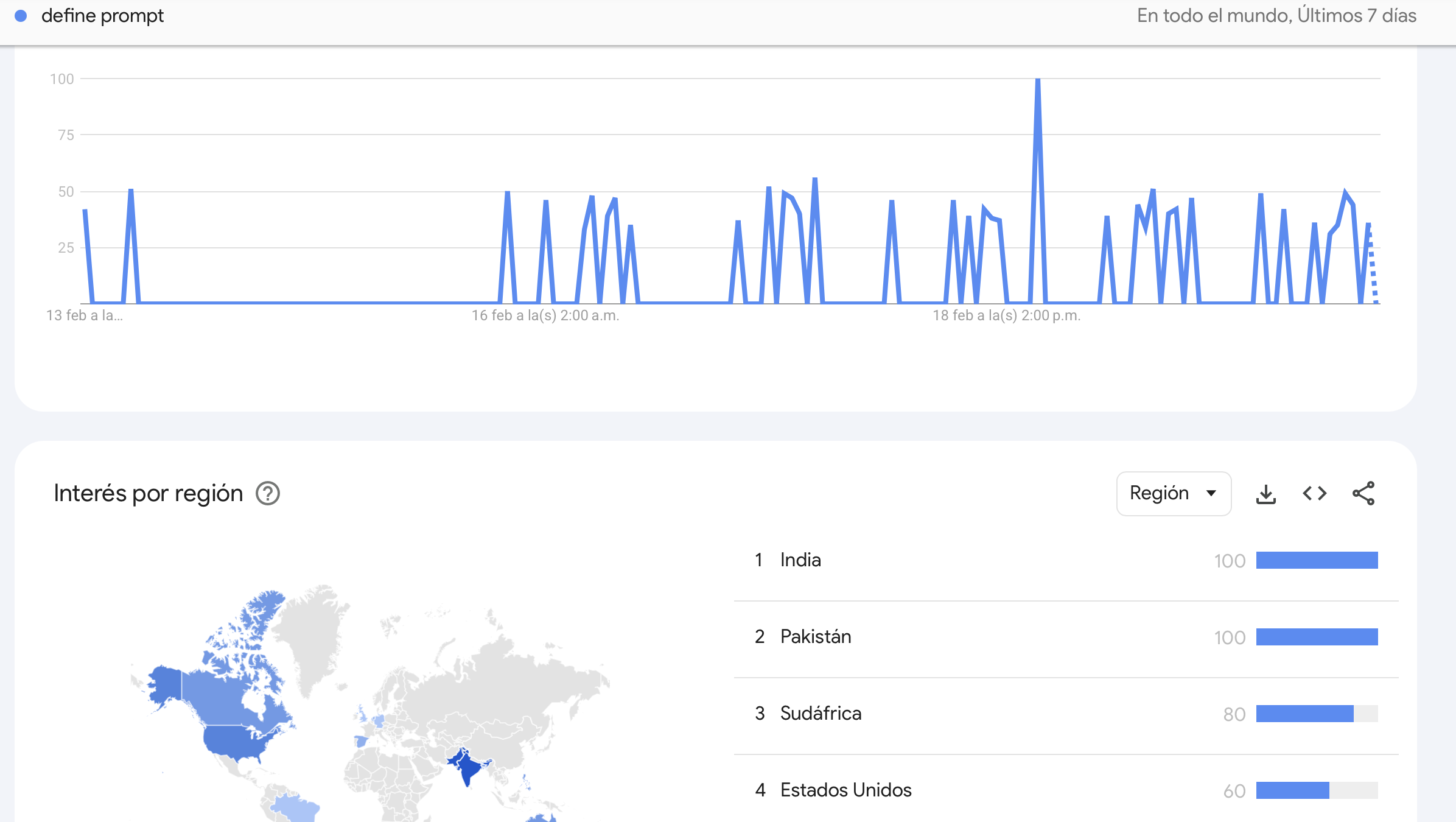 Define Prompt evolution